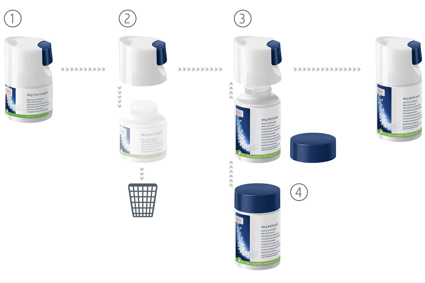 Milchsystem-Reiniger Mini-Tabs mit Dosierer